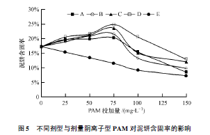 聚丙烯酰胺脫水泥餅含固率的比較