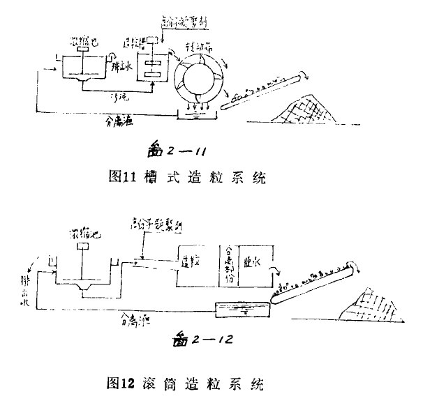 濕式造粒脫水設備用聚丙烯酰胺的選型