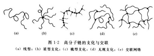 聚丙烯酰胺對土壤的作用機理