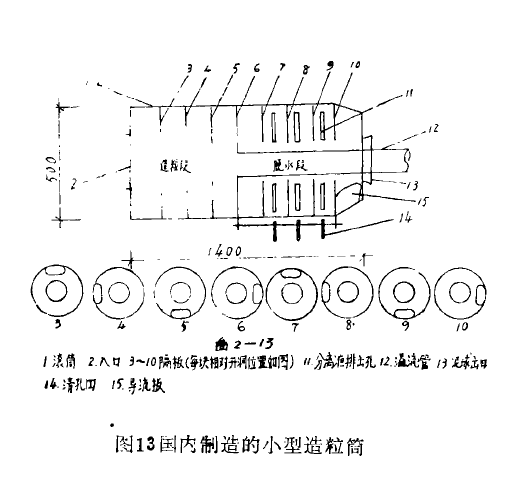 濕式造粒脫水設備用聚丙烯酰胺的選型