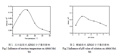 酸堿度對陰離子聚丙烯酰胺分子量的影響
